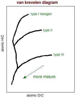 The Summons Lab • Geobiology and Astrobiology at MIT » Kerogen