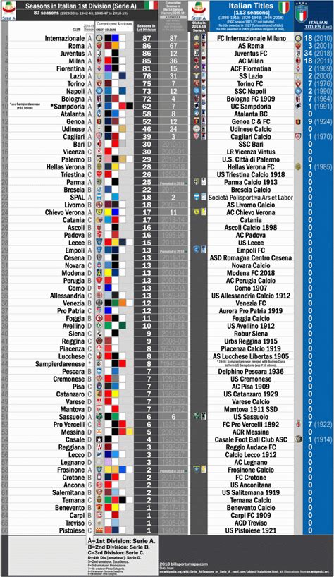 Italy Serie C League Table 2017 18 | Awesome Home