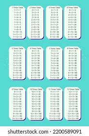 Multiplication Table 12 -multiplication Table Test Stock Illustration 2200589091 | Shutterstock