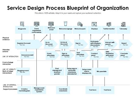 Service Design Process Blueprint Of Organization | Presentation ...