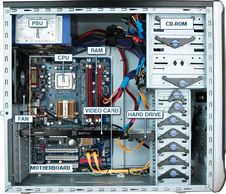 COMPUTER HARDWARE: SOME USEFUL PARTS OF YOUR PC