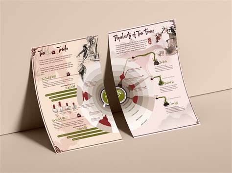 Tea Infographic :: Behance