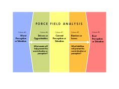 13 Force Field Analysis Examples ideas | analysis, force, field