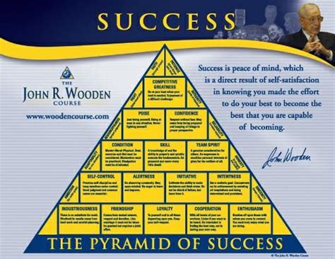 John Wooden's Pyramid of Success