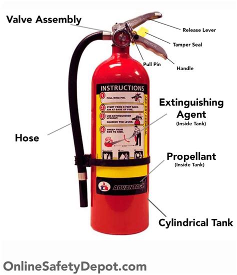 What to Expect: Fire Extinguisher Inspections - Fire Systems, Inc.