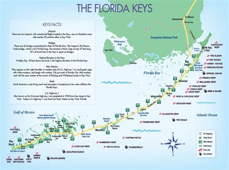 Keys & Key West Map Pdfs - Destination - Florida Keys Map - Printable Maps