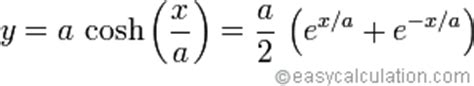 Catenary Curve (Arch) Graphing Calculator