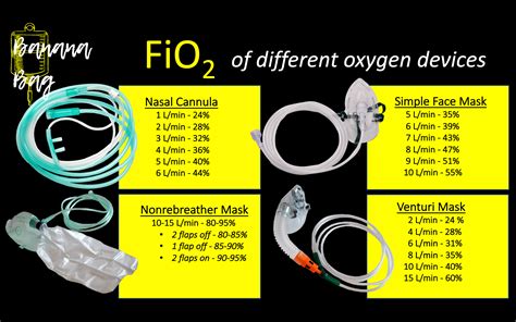 Venturi Mask Vs Non Rebreather