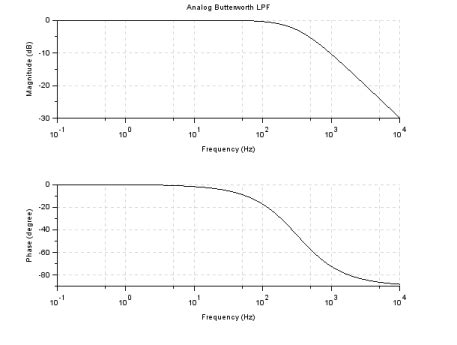 Active Low Pass Filters Selection Guide: Types, Features, Applications ...