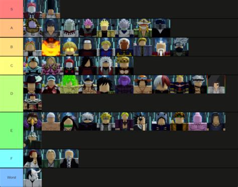 Tier List | Anime Mania (Roblox) Wiki | Fandom