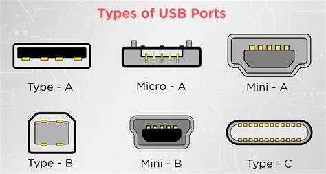 What are the Types of USB Ports Available? - AES