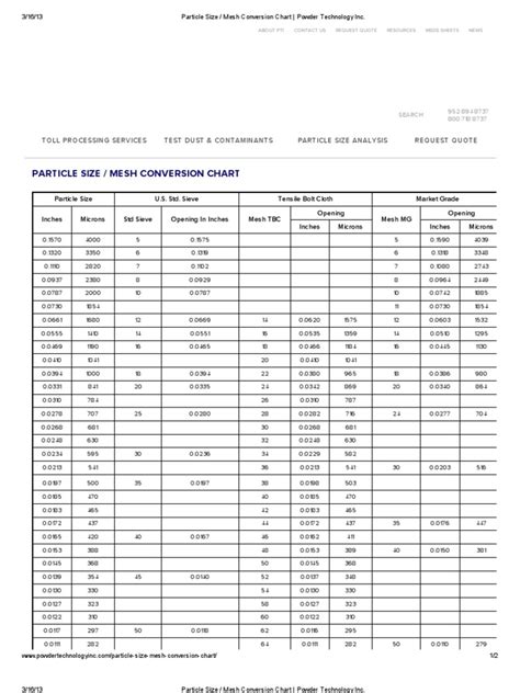 Particle Size _ Mesh Conversion Chart _ Powder Technology Inc | Powder (Substance) | Materials