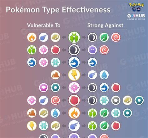 Pokemon Type Chart - Ultimate Pokemon Type Chart Quiz By Chenchilla ...