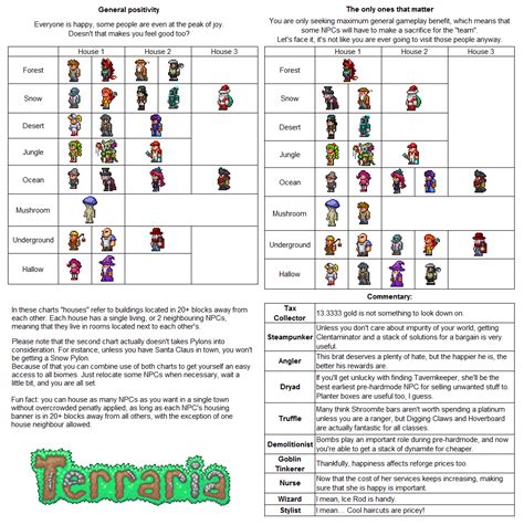 Today I worked on figuring out the possibly best NPC happiness setups. : r/Terraria