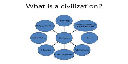 What is Civilization? - Assignment Point