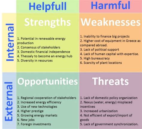 Swot Analysis Swot Strengths Weaknesses Opportunities And Threats | My ...