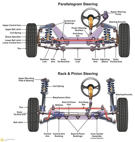 How Power Steering System Works? - Daily Engineering