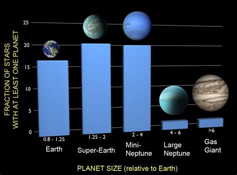 Planets relatively common in the Milky Way; one in six stars has an ...