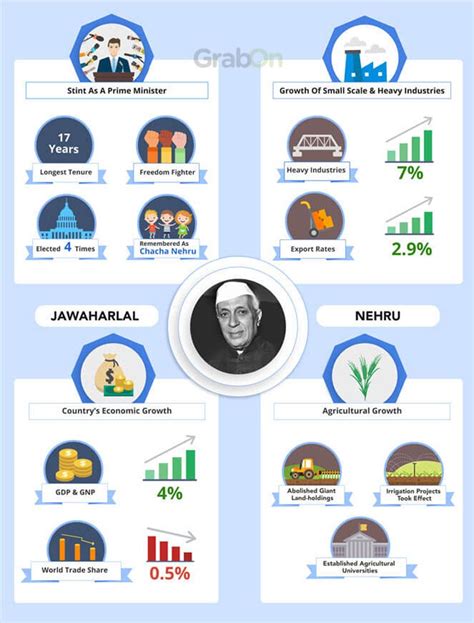 Republic Day special: 15 Indian prime ministers and their achievements- The Week