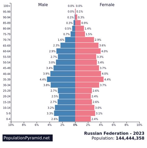 Russians With Attitude on Twitter: "Now it's a different story. There ...