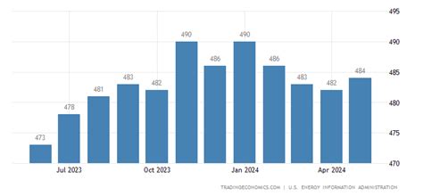 Ecuador Crude Oil Production | 1973-2021 Data | 2022-2023 Forecast ...