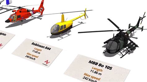 Helicopter Comparison Chart: A Visual Reference of Charts | Chart Master