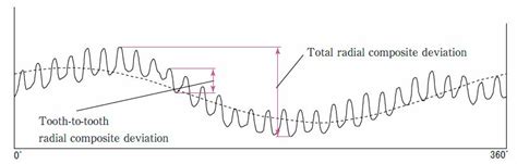 Gear Accuracy | KHK Gears