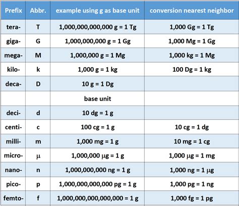 metric-table-gram-conversion-example-1 – IMAT최강, EU메듀케이션