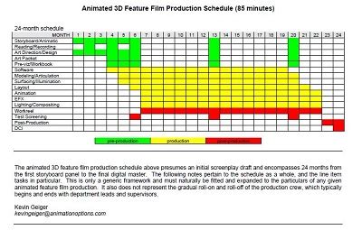 16+ Free Film Shooting Schedule Templates (PDF, Word) » Template Republic