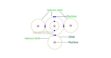 How Many Valence Electrons Does NH3 (Ammonia) Have?