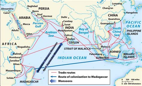 Indian Ocean Trade Network