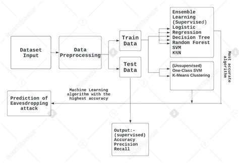 GitHub - hoomanbing/Eavesdropping-Attack-Detection-in-UAVs: An ensemble ...