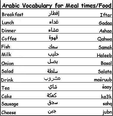 Pin by Mohd Arifin on Easy Arabic | Learn arabic language, Vocabulary words, Arabic language