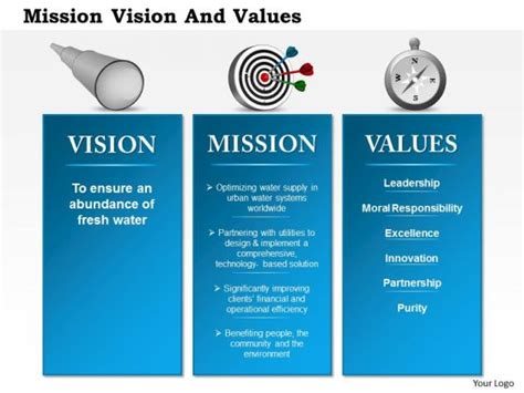 Business Framework Mission Vision And Values PowerPoint Presentation - PowerPoint Templates