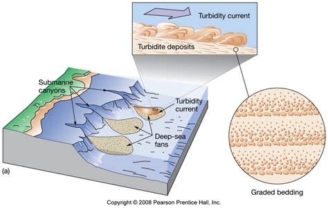 Geoscience 102 > Benham > Flashcards > Final | StudyBlue | Earth ...