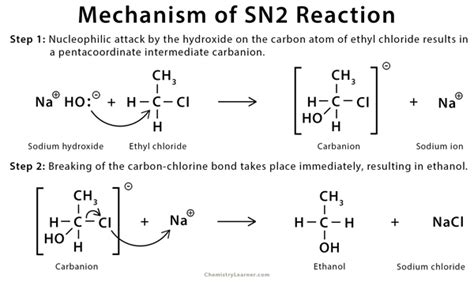 Briefmarke Skandal Machu Picchu sn2 reaction mechanism Vor kurzem ...