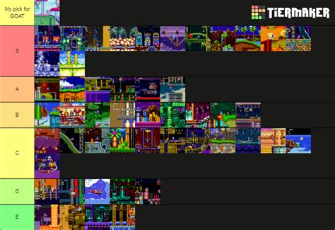 My tier list of all classic Sonic zones. : r/SonicTheHedgehog