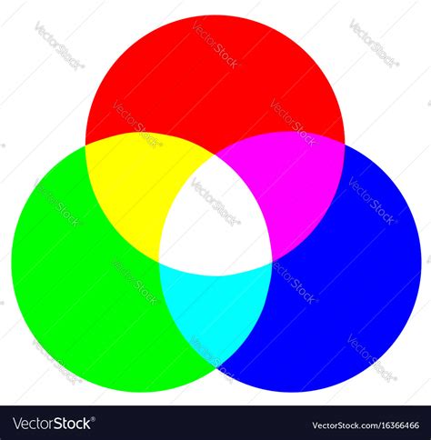 Rgb color model Royalty Free Vector Image - VectorStock