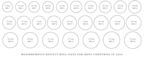 Punkt Identifizierung Bauern standard ring size chart Falten Reisebüro ...