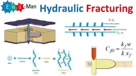 Hydraulic Fracturing - YouTube