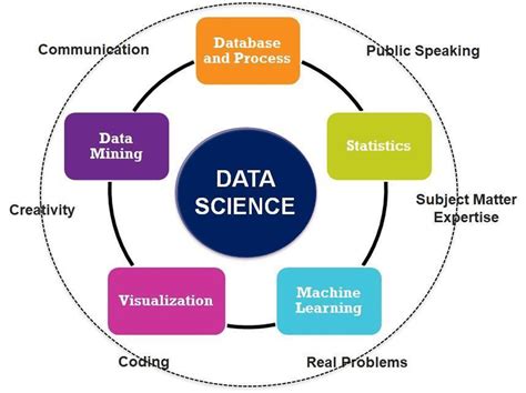 DATA SCIENCE SYLLABUS for years 2022-2023 - Anexas Europe