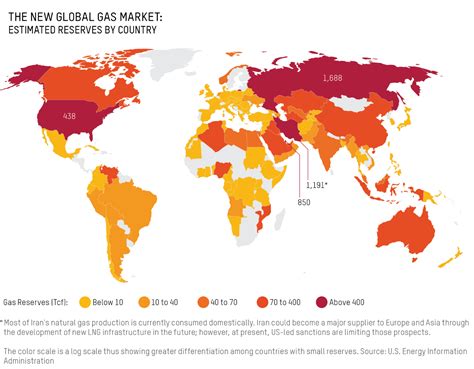 Natural Gas Distribution Map