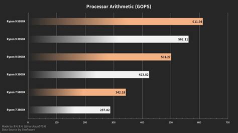 Ryzen 5000 serisinin Benchmark testi ortaya çıktı - ShiftDelete.Net