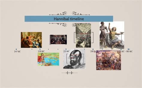 Hannibal timeline by Troy Roberts on Prezi