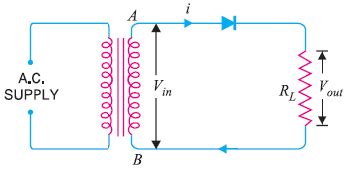 Half Wave Rectifier & Applications - DCAClab Blog