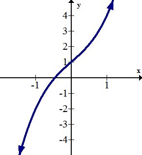 Increasing and Decreasing | CK-12 Foundation