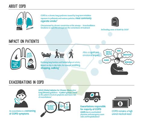 Copd Treatment