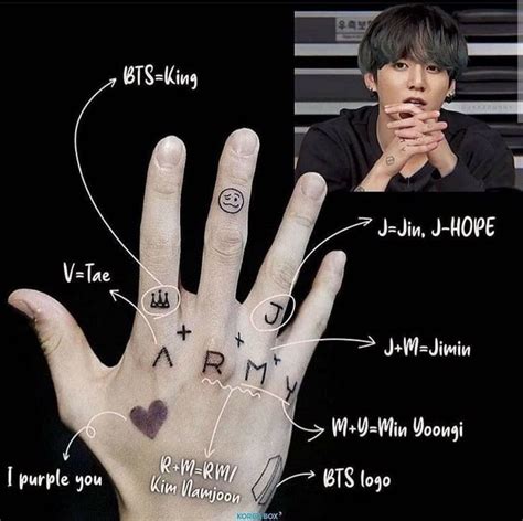 Tatoos de jungkook | Tatuajes coreanos, Ideas de tatuaje pequeño, Imágenes de letras