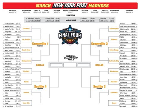 March Madness 2024 Bracket Printable Womens - Giana Julieta