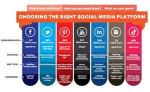 Choosing the Right Social Media Platform for Your Business